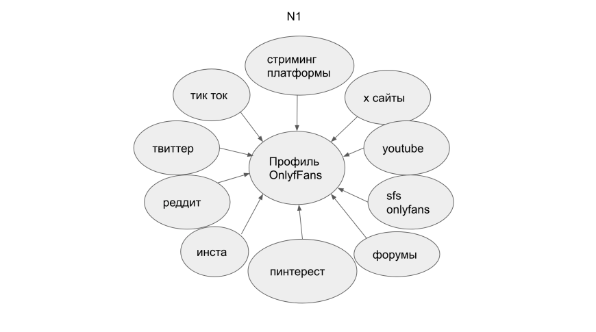 Слив 2022 блогерш тик-токерш