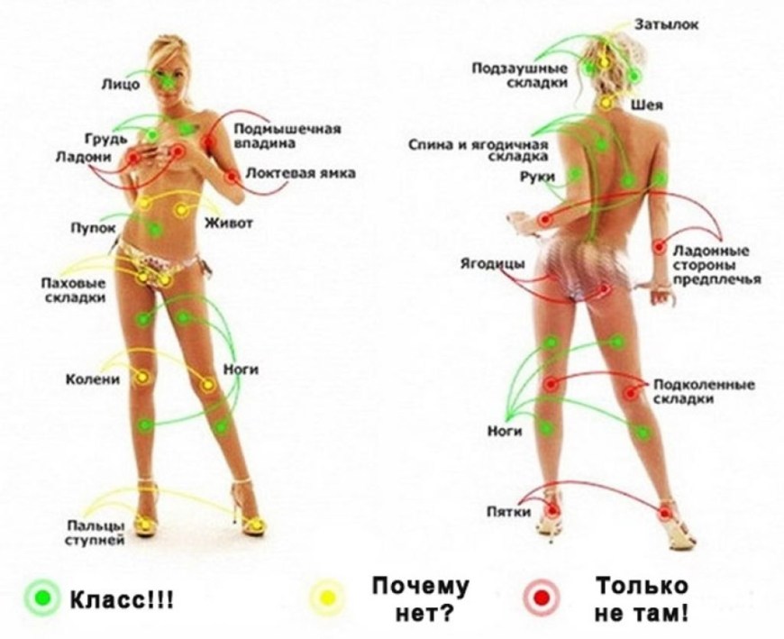 Эрогенные зоны уьженщин