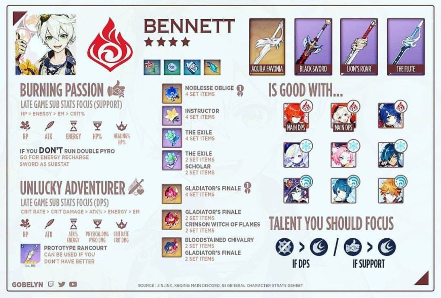 Беннет Genshin Impact билд