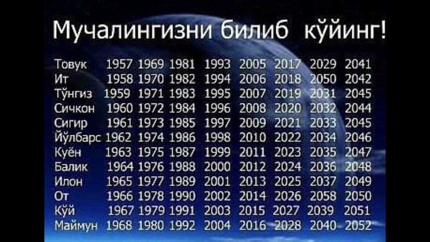 Мучал 2021