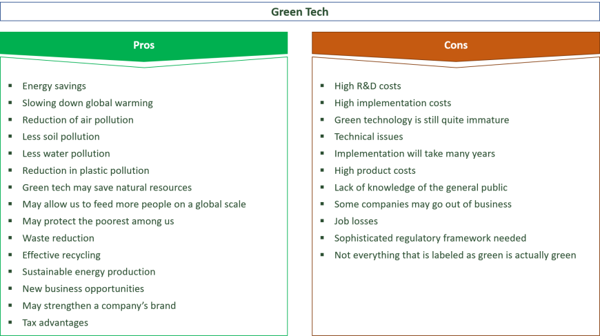 Online Learning Pros and cons
