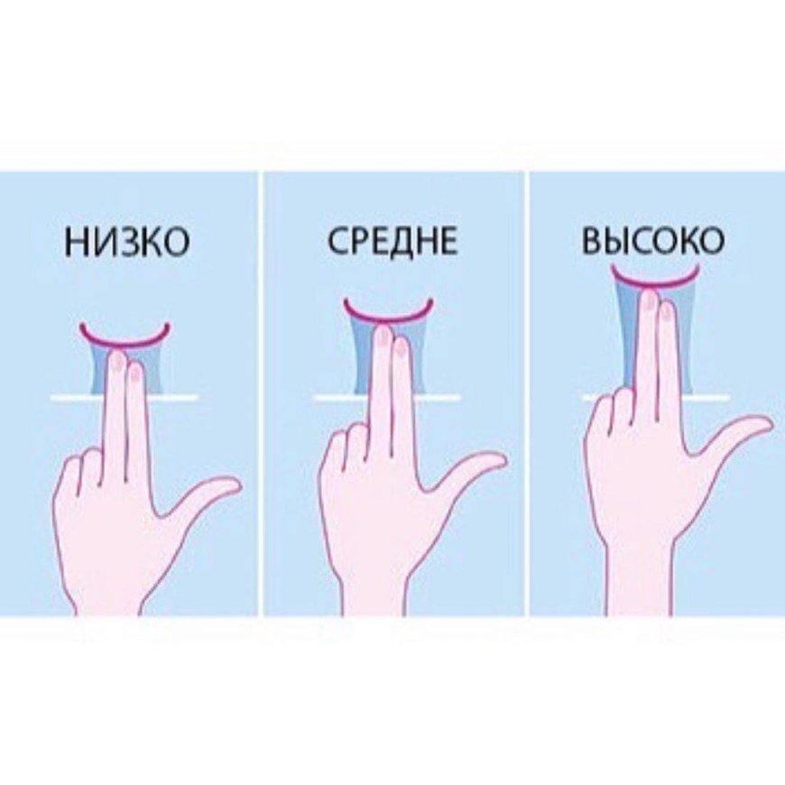 Длина влагалища
