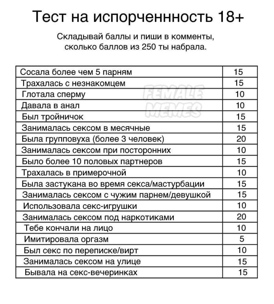 Тест на испорченность с баллами