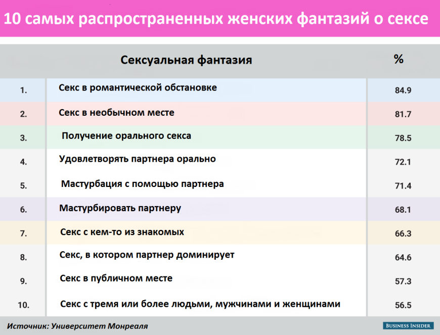 Самые распространённые женские фантазии