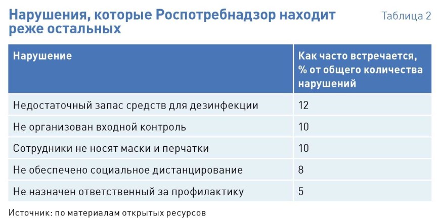 Чек лист проверки Роспотребнадзора 2021