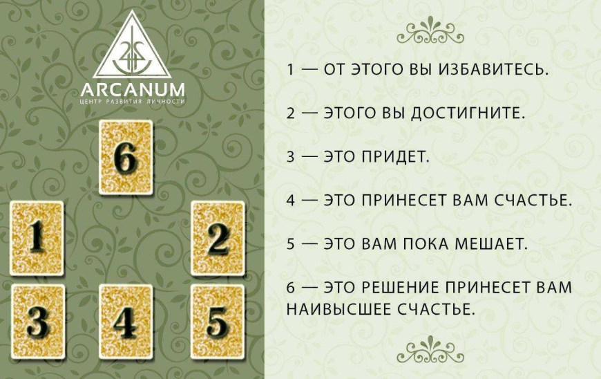 Расклады карт Таро Уэйта