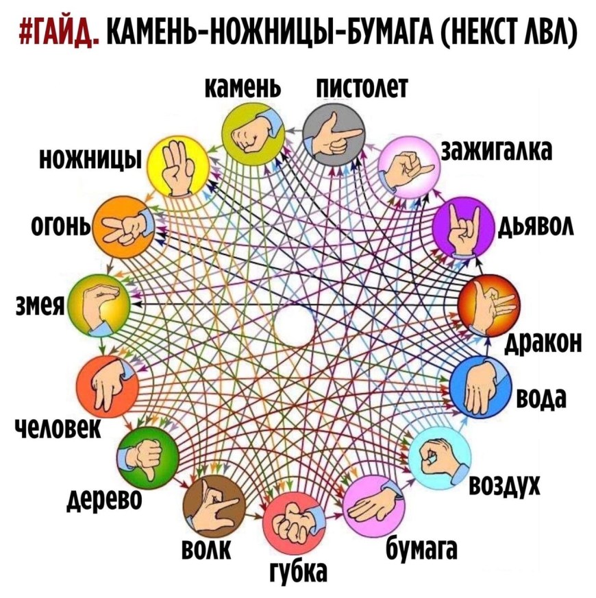 Камень ножницы